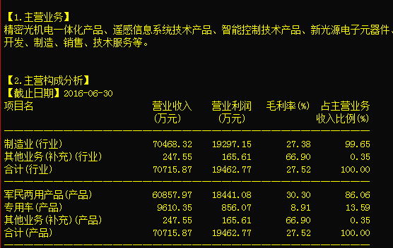 李大霄 周二行情唯一操作指向計算機軟硬件的技術開發與銷售