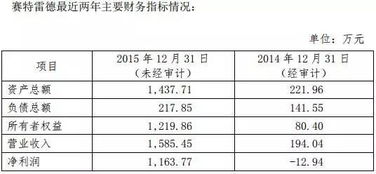 北斗星通加速北斗戰略布局，連發公告推進軟硬件技術開發與銷售