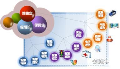 智慧安防 概念解析與產業尋路指南